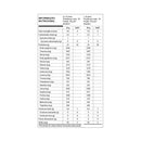 Nutrata ISO Whey 900g - Creme de Coco